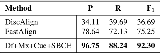 Figure 2 for Iterative Paraphrastic Augmentation with Discriminative Span Alignment