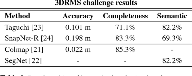 Figure 4 for TrimBot2020: an outdoor robot for automatic gardening