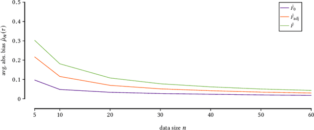 Figure 3 for Discovering Reliable Approximate Functional Dependencies