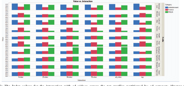 Figure 3 for Personalising Mobile Advertising Based on Users Installed Apps