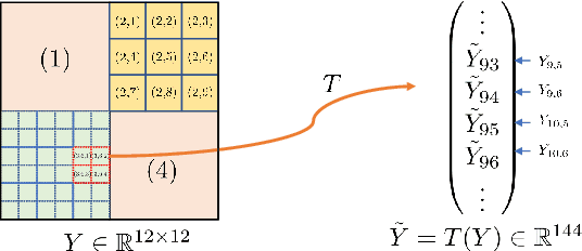 Figure 1 for Approximation analysis of CNNs from feature extraction view