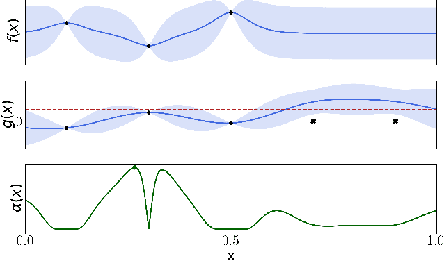 Figure 2 for Robot Learning with Crash Constraints