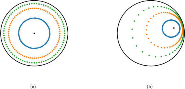 Figure 3 for Learning phylogenetic trees as hyperbolic point configurations
