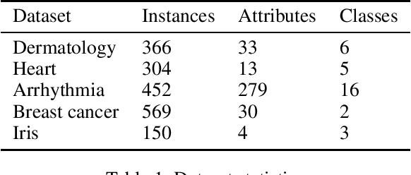 Figure 1 for Robust Model Compression Using Deep Hypotheses