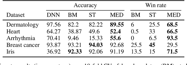 Figure 3 for Robust Model Compression Using Deep Hypotheses