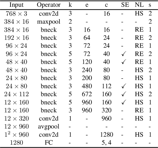 Figure 1 for Street Crossing Aid Using Light-weight CNNs for the Visually Impaired