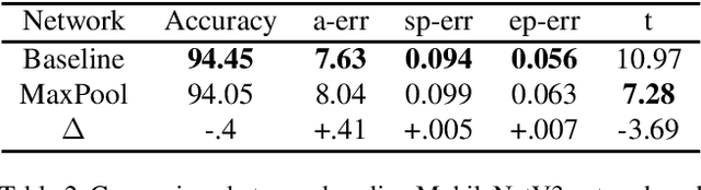 Figure 3 for Street Crossing Aid Using Light-weight CNNs for the Visually Impaired