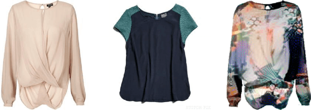 Figure 1 for Fashioning with Networks: Neural Style Transfer to Design Clothes