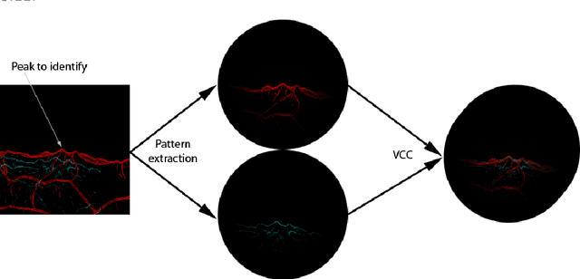 Figure 4 for Mountain Peak Detection in Online Social Media