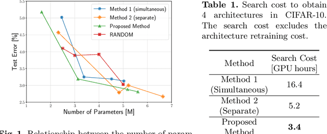Figure 1 for Efficient Search of Multiple Neural Architectures with Different Complexities via Importance Sampling