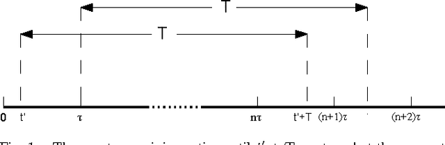 Figure 1 for Robot Monitoring for the Detection and Confirmation of Stochastic Events