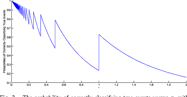 Figure 2 for Robot Monitoring for the Detection and Confirmation of Stochastic Events