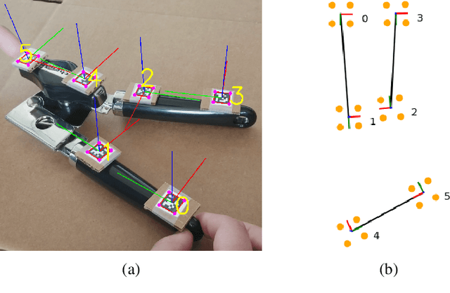 Figure 1 for Topologically-Informed Atlas Learning