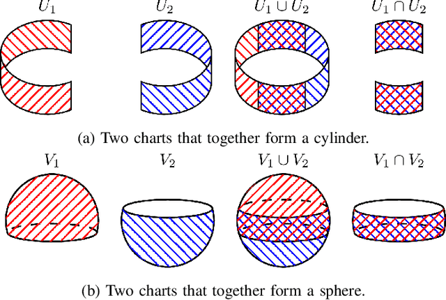 Figure 4 for Topologically-Informed Atlas Learning