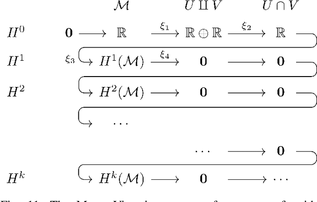 Figure 3 for Topologically-Informed Atlas Learning