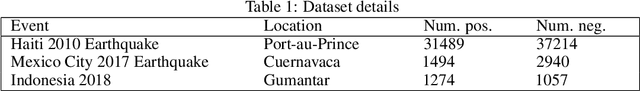 Figure 2 for Building Damage Detection in Satellite Imagery Using Convolutional Neural Networks