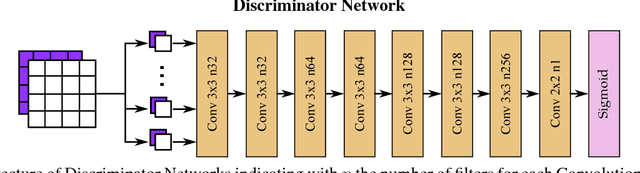 Figure 4 for Deep Generative Adversarial Compression Artifact Removal