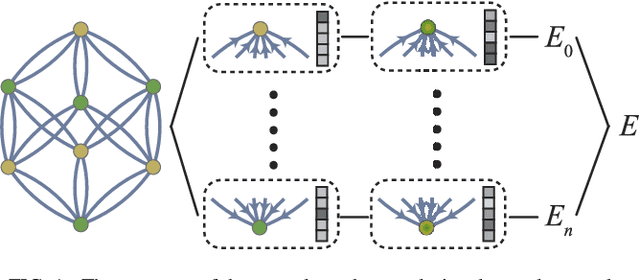 Figure 1 for Hierarchical Visualization of Materials Space with Graph Convolutional Neural Networks