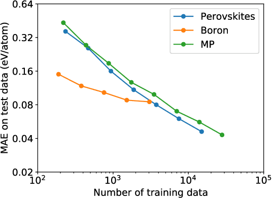Figure 2 for Hierarchical Visualization of Materials Space with Graph Convolutional Neural Networks