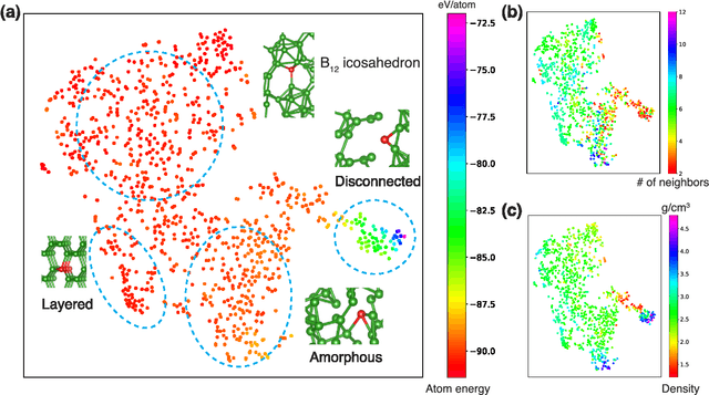 Figure 4 for Hierarchical Visualization of Materials Space with Graph Convolutional Neural Networks