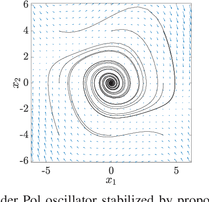 Figure 2 for A convex data-driven approach for nonlinear control synthesis