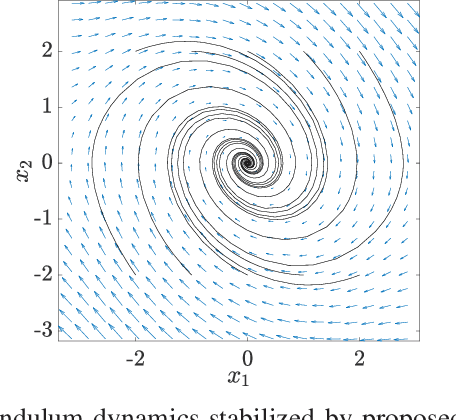 Figure 3 for A convex data-driven approach for nonlinear control synthesis
