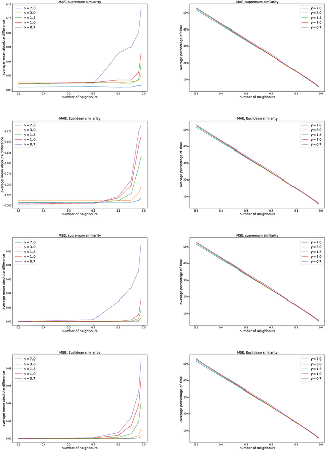 Figure 2 for Fuzzy granular approximation classifier
