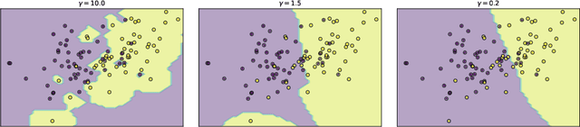 Figure 4 for Fuzzy granular approximation classifier