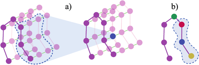 Figure 2 for Skeleton-Based Action Segmentation with Multi-Stage Spatial-Temporal Graph Convolutional Neural Networks