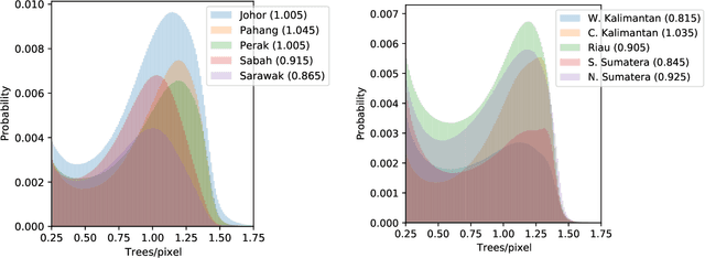 Figure 3 for Mapping oil palm density at country scale: An active learning approach