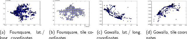 Figure 3 for Recommendation under Capacity Constraints