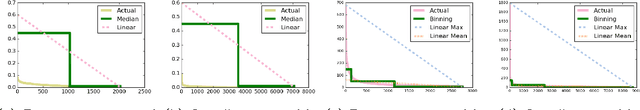 Figure 1 for Recommendation under Capacity Constraints