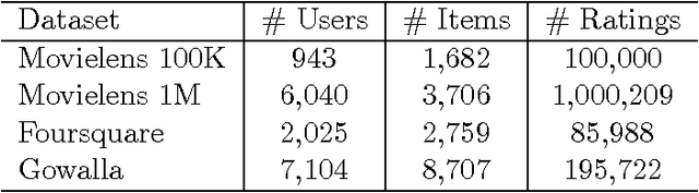 Figure 2 for Recommendation under Capacity Constraints