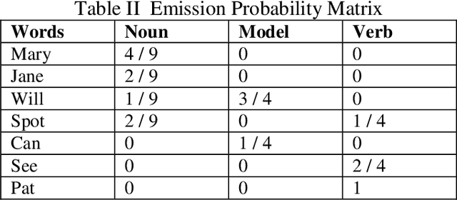 Figure 2 for Grammar Detection for Sentiment Analysis through Improved Viterbi Algorithm
