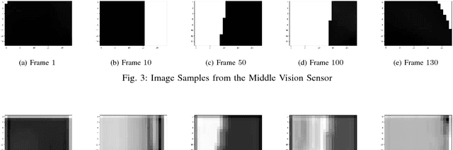Figure 3 for Encoding Longer-term Contextual Multi-modal Information in a Predictive Coding Model