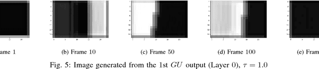 Figure 4 for Encoding Longer-term Contextual Multi-modal Information in a Predictive Coding Model