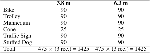 Figure 3 for 300 GHz Radar Object Recognition based on Deep Neural Networks and Transfer Learning