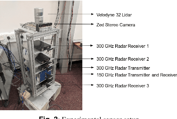 Figure 4 for 300 GHz Radar Object Recognition based on Deep Neural Networks and Transfer Learning