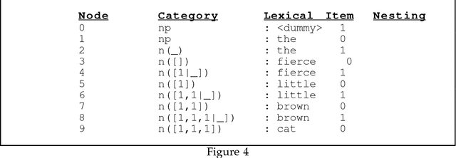 Figure 3 for Letting the Cat out of the Bag: Generation for Shake-and-Bake MT