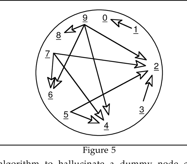 Figure 4 for Letting the Cat out of the Bag: Generation for Shake-and-Bake MT