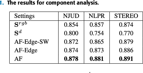 Figure 2 for Adaptive Fusion for RGB-D Salient Object Detection