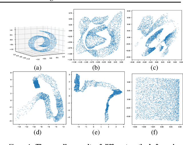 Figure 1 for Uniform Interpolation Constrained Geodesic Learning on Data Manifold