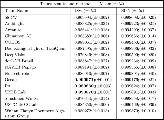 Figure 4 for ICDAR 2021 Competition on Components Segmentation Task of Document Photos