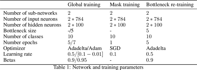 Figure 2 for Extreme sparsity gives rise to functional specialization