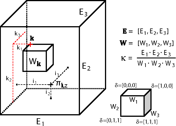 Figure 2 for Multidimensional counting grids: Inferring word order from disordered bags of words