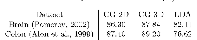 Figure 3 for Multidimensional counting grids: Inferring word order from disordered bags of words