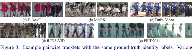 Figure 4 for Local-Global Associative Frame Assemble in Video Re-ID