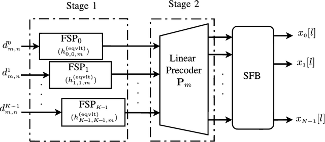 Figure 1 for Downlink Precoding for FBMC-based Massive MIMO with Imperfect Channel Reciprocity