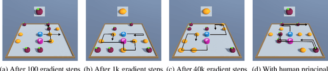 Figure 1 for Learning to Interactively Learn and Assist