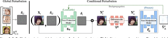 Figure 2 for TAFIM: Targeted Adversarial Attacks against Facial Image Manipulations